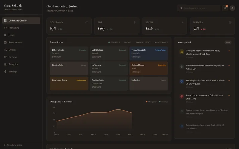 Casa Schuck Command Center demo showing sample occupancy, room status and activity data