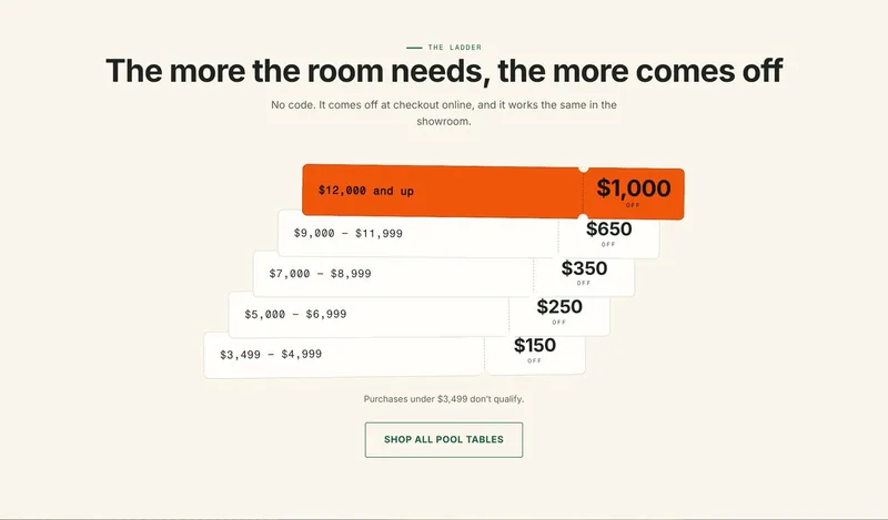 The ladder block: the more the room needs, the more comes off
